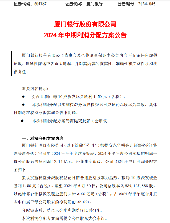 廈門銀行：擬每10股派發(fā)現(xiàn)金股利1.50元