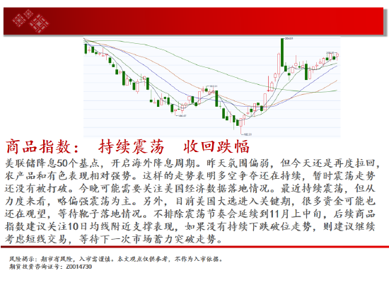 中天期貨:原油跌勢(shì)放緩 白銀再度反彈  第2張