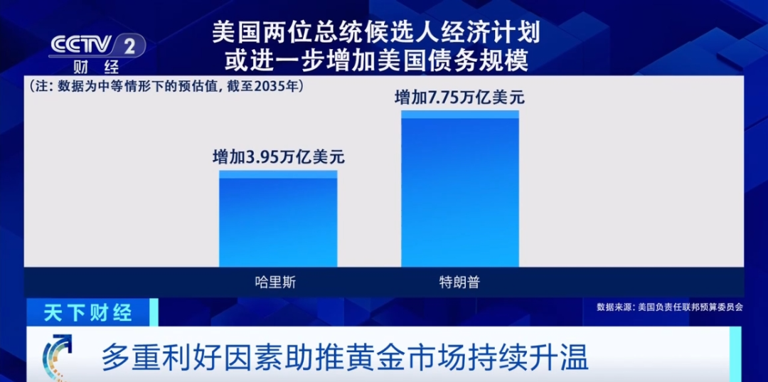 又又又漲了！金價(jià)“狂飆”再創(chuàng)歷史新高，年內(nèi)漲幅已超35%  第3張