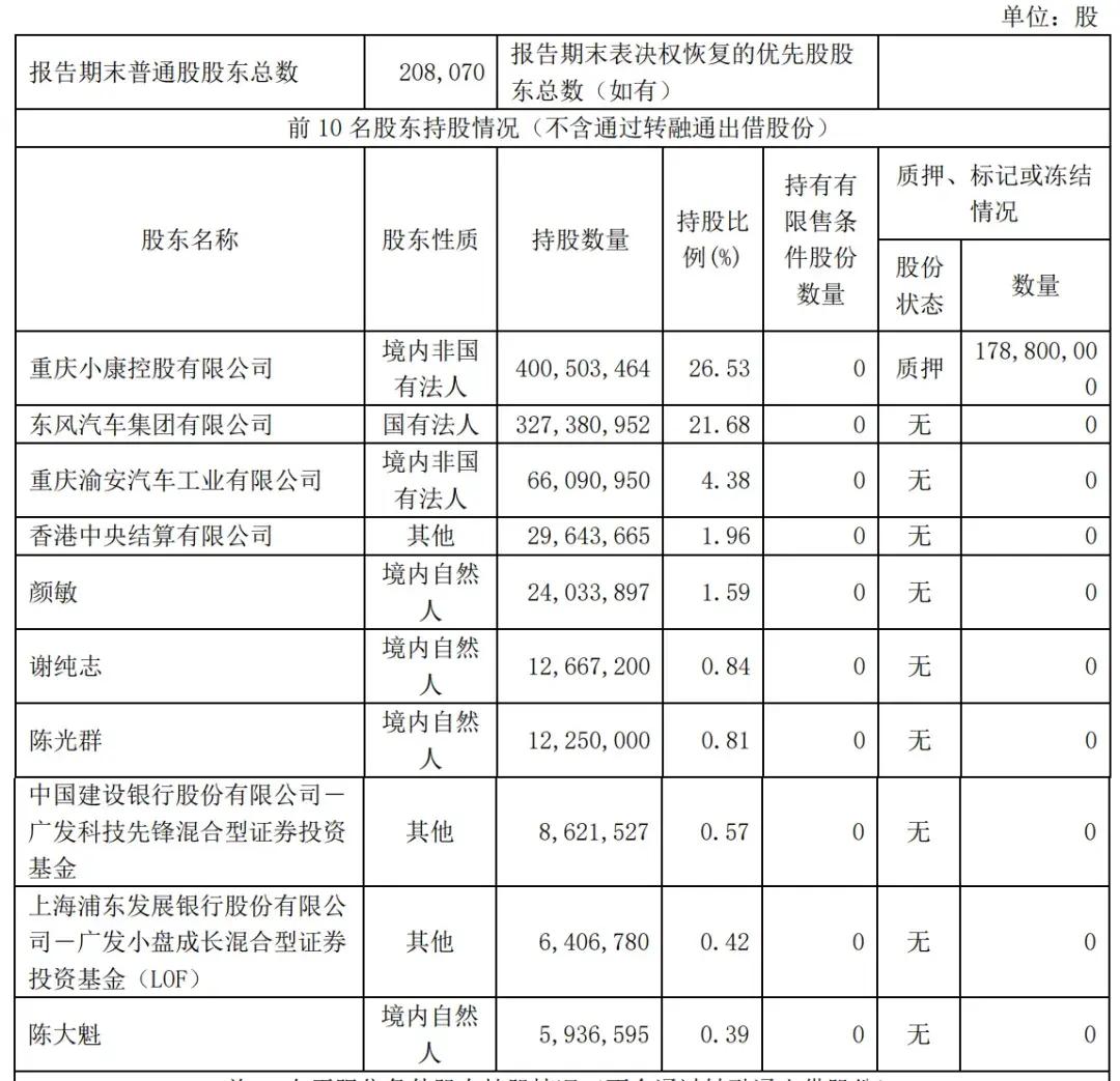 賽力斯前三季營收1066億：凈利40億 擬斥資150億買理財產(chǎn)品  第4張