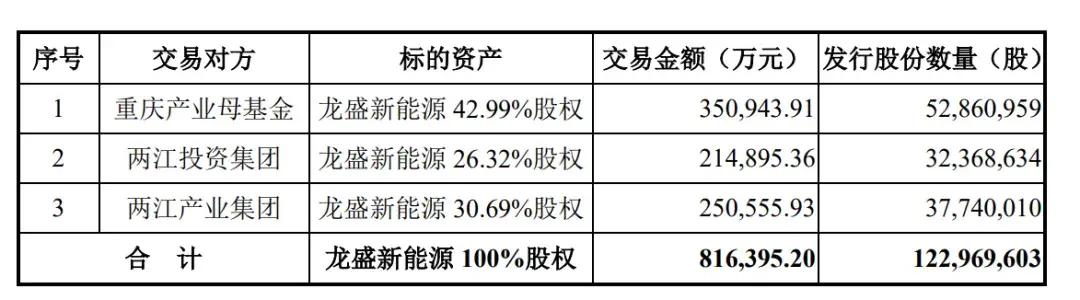 賽力斯前三季營收1066億：凈利40億 擬斥資150億買理財產(chǎn)品  第6張