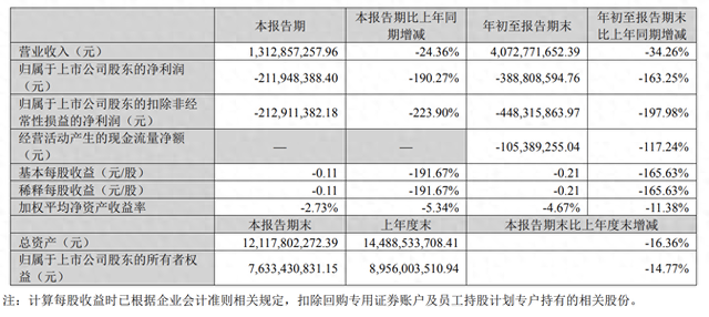 A股三大游戲龍頭同日發(fā)布財報，業(yè)績冷暖不一  第1張