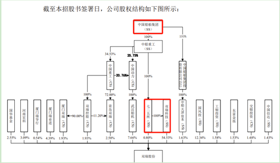 創(chuàng)業(yè)板IPO！成長(zhǎng)性欠佳，實(shí)控人既為大客戶又是第一大供應(yīng)商  第15張