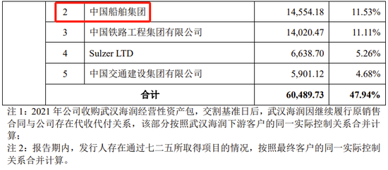 創(chuàng)業(yè)板IPO！成長(zhǎng)性欠佳，實(shí)控人既為大客戶又是第一大供應(yīng)商  第19張