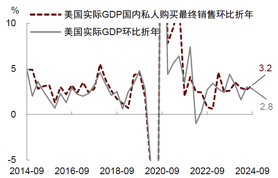 中金：美國經(jīng)濟正在走向軟著陸 預計下周美聯(lián)儲最多降息25個基點  第1張