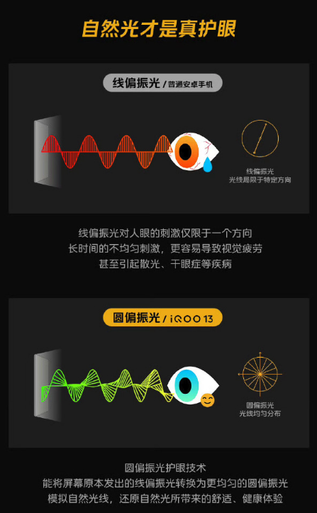 起售價不變 iQOO把標(biāo)準(zhǔn)版升級成了Pro  第7張