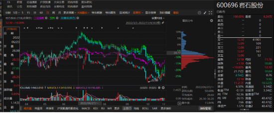 巖石股份虛假記載被處罰，符合條件的投資者務(wù)必關(guān)注！