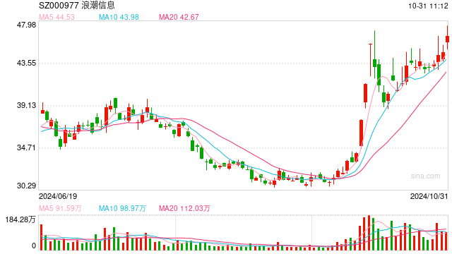 “服務(wù)器一哥”浪潮信息1.63倍溢價(jià)關(guān)聯(lián)并購(gòu)浪潮網(wǎng)絡(luò)，標(biāo)的近一年一期還在虧損