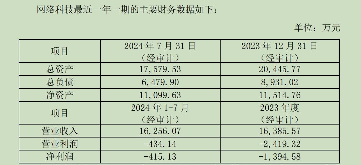 “服務(wù)器一哥”浪潮信息1.63倍溢價關(guān)聯(lián)并購浪潮網(wǎng)絡(luò)，標的近一年一期還在虧損  第2張