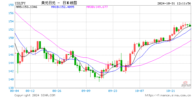 日本央行決定維持政策利率在0.25%左右  第1張