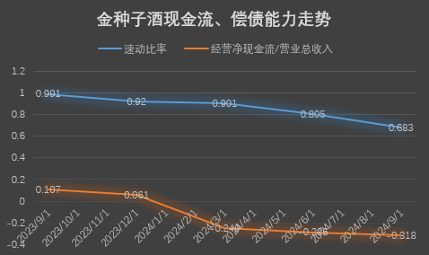 金種子酒營收創(chuàng)近20年單季度新低，何秀俠“翻倍”幻想破滅  第2張