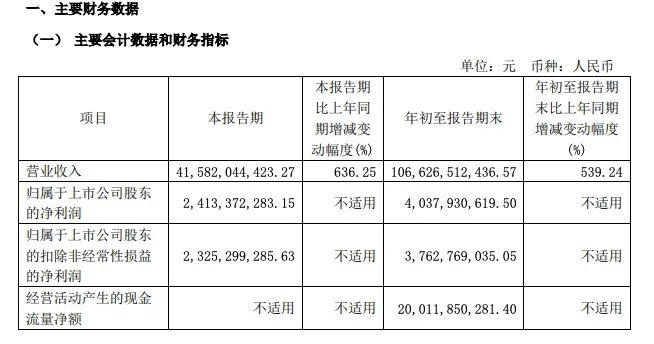 賽力斯，已向華為支付23億元！