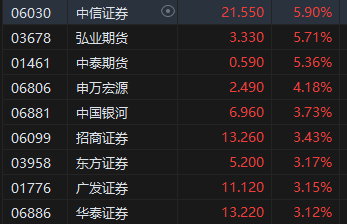 收評(píng)：港股恒指跌0.31% 科指跌0.32%汽車股延續(xù)跌勢  第4張