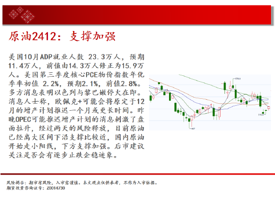 中天期貨:生豬底部大震蕩 尿素震蕩拉鋸走勢(shì)  第4張