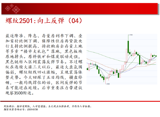 中天期貨:生豬底部大震蕩 尿素震蕩拉鋸走勢(shì)  第6張