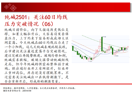 中天期貨:生豬底部大震蕩 尿素震蕩拉鋸走勢(shì)  第10張