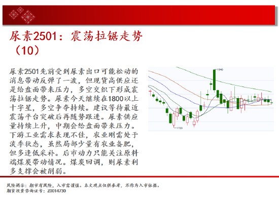 中天期貨:生豬底部大震蕩 尿素震蕩拉鋸走勢(shì)  第11張