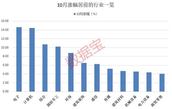 10月收官，誰是最大贏家？