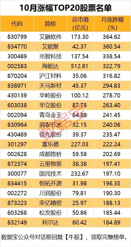 10月收官，誰(shuí)是最大贏家？  第2張