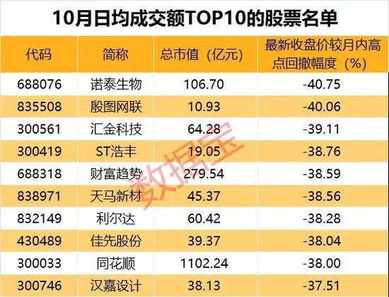 10月收官，誰(shuí)是最大贏家？  第5張