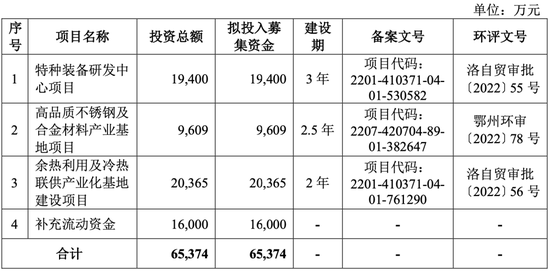 明天上會(huì)！曾被現(xiàn)場檢查！勞務(wù)派遣超標(biāo)！雙瑞股份IPO能過嗎？