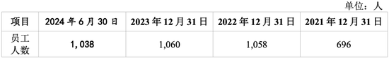 明天上會(huì)！曾被現(xiàn)場(chǎng)檢查！勞務(wù)派遣超標(biāo)！雙瑞股份IPO能過(guò)嗎？  第5張