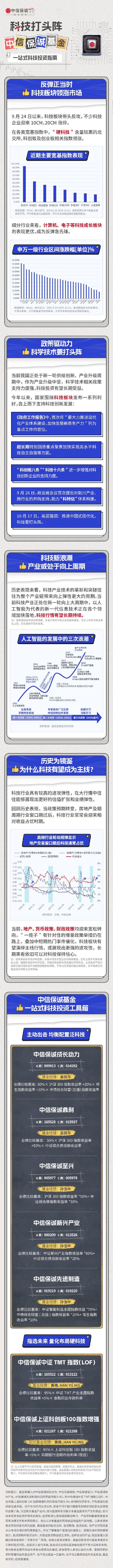 科技打頭陣，中信保誠基金一站式科技投資指南