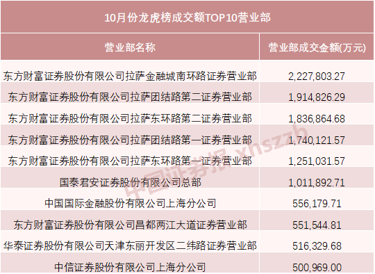 主力資金，動(dòng)向曝光！