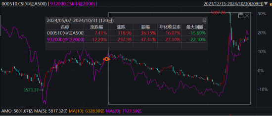 ETF日報： 作為“牛市旗手”的證券板塊，或同時受益于經(jīng)濟基本面的改善和市場情緒的火熱  第2張