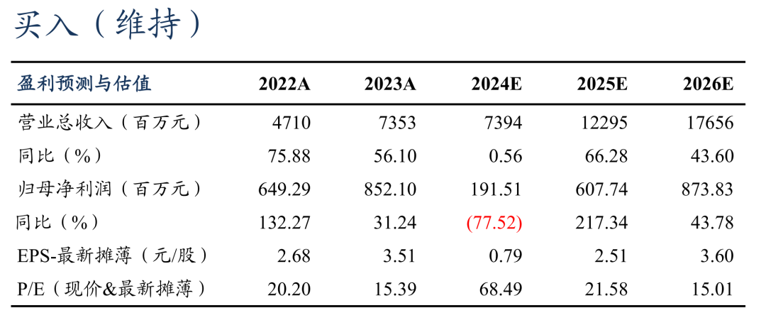 【東吳電新】固德威2024年三季報點評： Q3儲能出貨占比提升、盈利開始逐步恢復(fù)