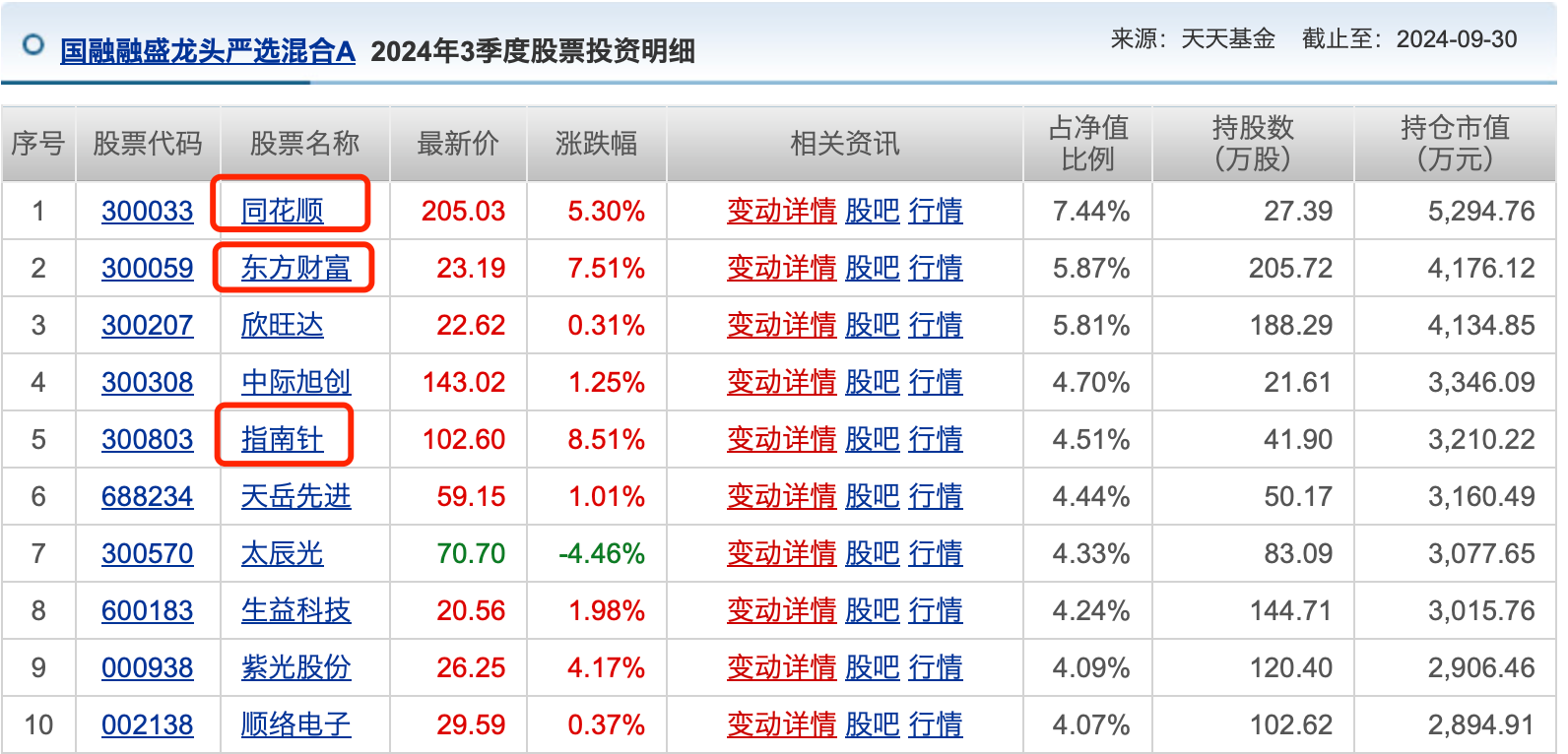 公募基金10月報：10月收官，誰是本輪行情最強(qiáng)“急先鋒”！  第3張