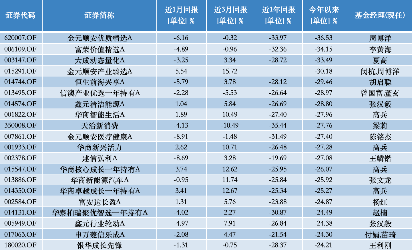 公募基金10月報：10月收官，誰是本輪行情最強(qiáng)“急先鋒”！  第4張