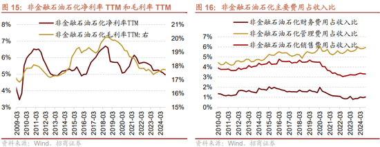 招商策略：三季報要點解讀 非金融A股盈利繼續(xù)承壓，消費服務(wù)、TMT、非銀等增速領(lǐng)先  第14張