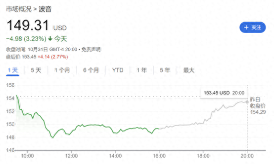 大罷工即將結(jié)束？波音和工會(huì)就新勞工合同達(dá)成一致