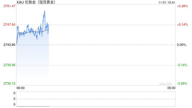 金價(jià)高位“瀑布式”下跌！分析師：很正常，聚焦非農(nóng)報(bào)告，仍偏向看漲
