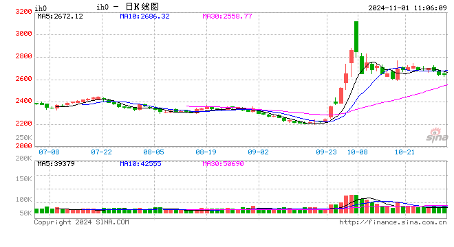 光大期貨：11月1日金融日?qǐng)?bào)  第2張