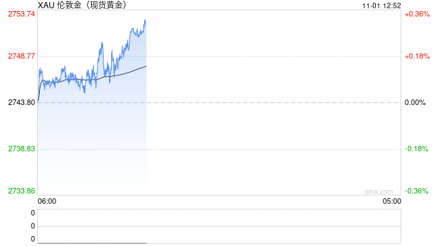 現(xiàn)貨黃金遭獲利了結 非農(nóng)來襲如何交易