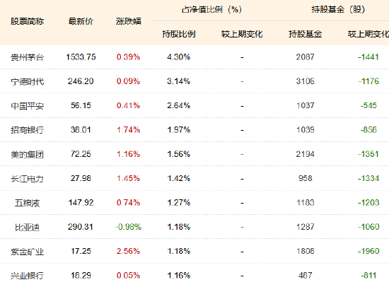 1200億！中證A500指數(shù)基金規(guī)模再創(chuàng)新高，摩根中證A500ETF（560530）近20日“吸金”超40億！