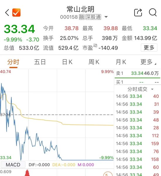 今天，再超2萬億元  第2張