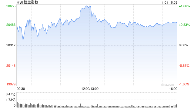 收評：港股恒指漲0.93% 科指跌0.34%稀土概念股飆升  第2張