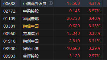 收評：港股恒指漲0.93% 科指跌0.34%稀土概念股飆升  第5張