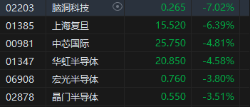 收評：港股恒指漲0.93% 科指跌0.34%稀土概念股飆升  第6張