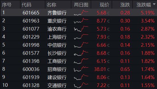 歷史罕見(jiàn)！樓市“銀十”超“金九”，地產(chǎn)ETF逆市三連陽(yáng)！稀土有色逆市爆發(fā)，有色龍頭ETF盤(pán)中飆漲超5%！  第10張