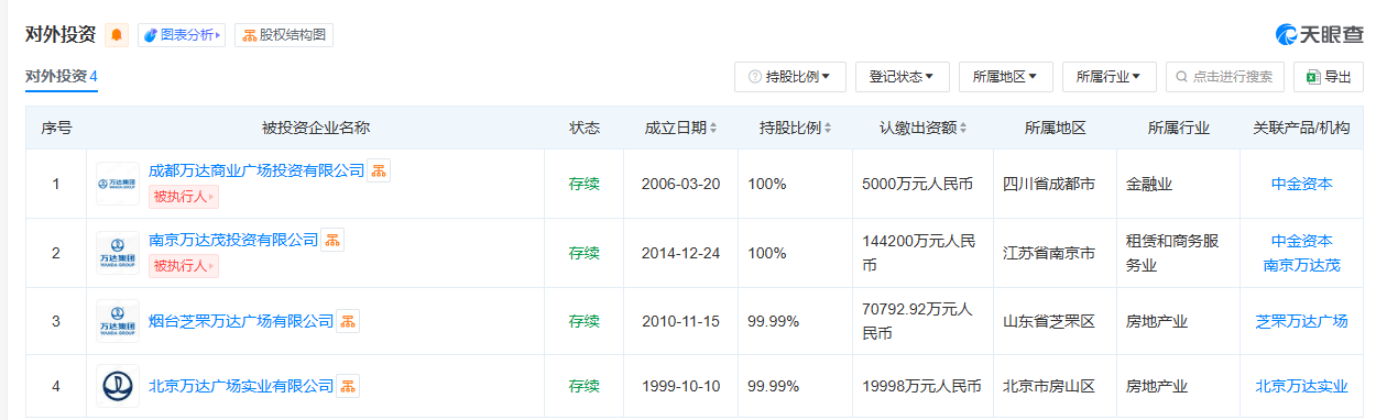 倒虧1.6億英鎊出售圣汐國際！王健林“游艇夢”也碎了