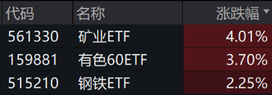 ETF日?qǐng)?bào)：增量資金通過(guò)新一批中證A500ETF入市，有望推動(dòng)行情積極上揚(yáng)