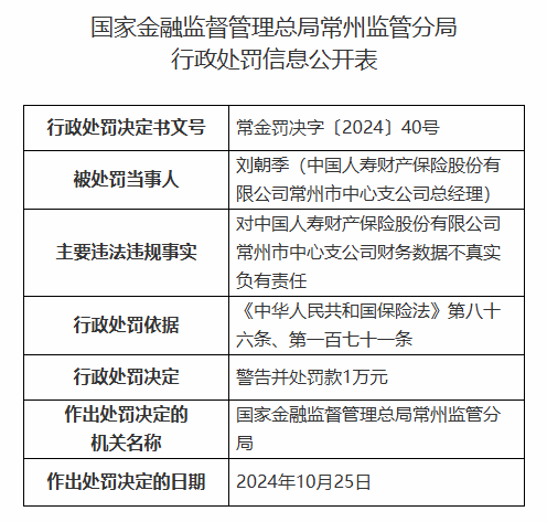 中國人壽財險常州市中心支公司被罰42.3萬元：因財務數(shù)據(jù)不真實等違法違規(guī)行為  第2張