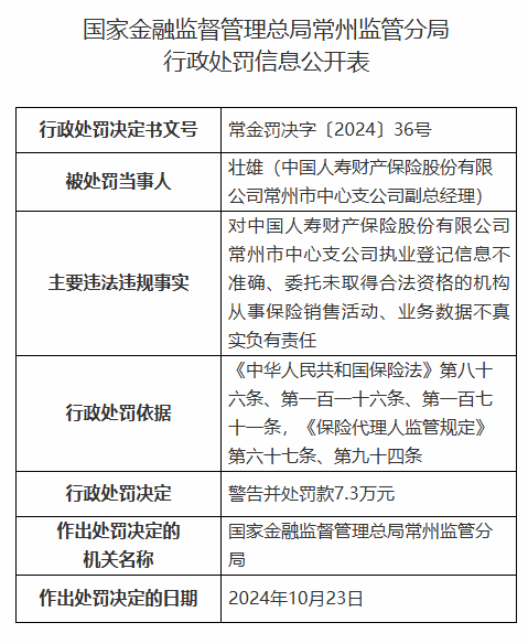 中國人壽財險常州市中心支公司被罰42.3萬元：因財務數(shù)據(jù)不真實等違法違規(guī)行為  第3張