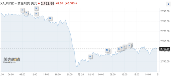 美國非農(nóng)遠(yuǎn)低于預(yù)期，美債收益率跳水，黃金短線走高  第4張