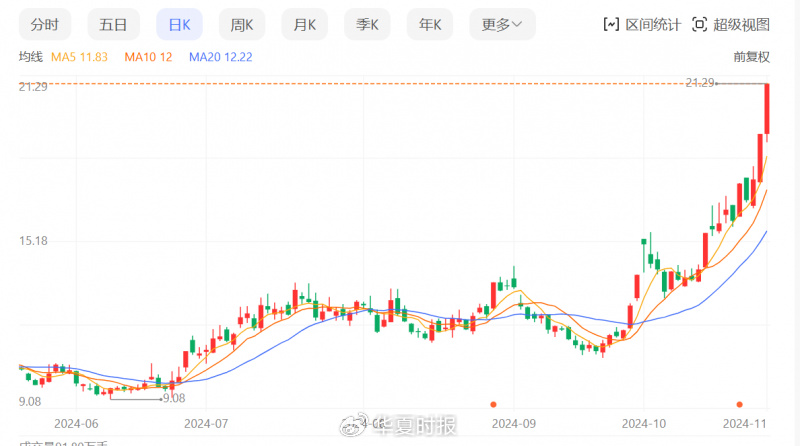 鍺價年內(nèi)翻倍，云南鍺業(yè)三季度歸母凈利狂增1518.03%