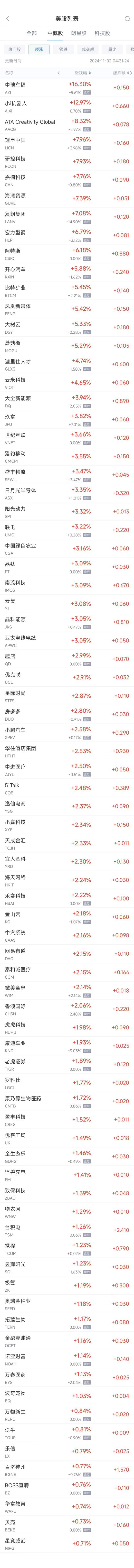 周五熱門中概股漲跌不一 臺積電漲1.3%，阿里跌0.4%